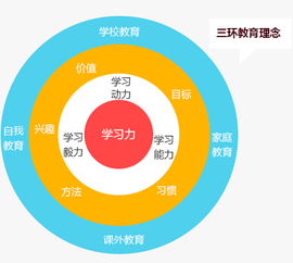 萬邦教育 以視覺設(shè)計(jì)賦能教育品牌，打造卓越學(xué)習(xí)體驗(yàn)