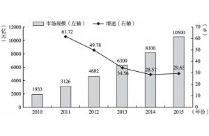 賽億科技 引領物聯網創新，以專業解決方案賦能產業智能化