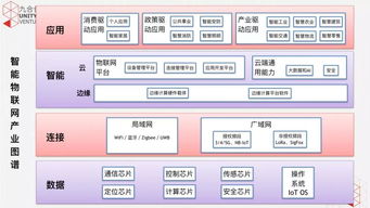 5G浪潮奔涌，掘金物聯網技術服務與多元產業投資新藍海