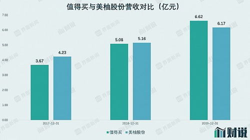 IPO雷達 美柚股份轉戰創業板，廣告業務觸及天花板，上市前夕現金流大幅下滑引關注