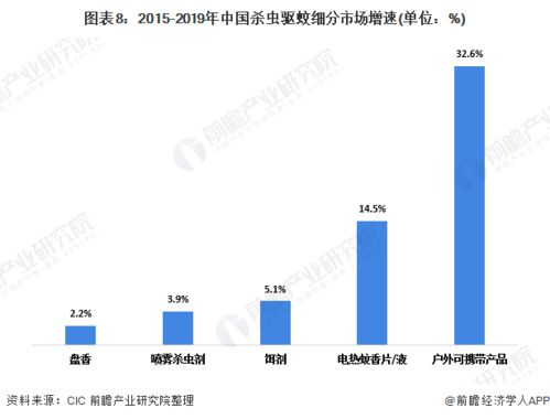2020年中國家居護理行業(yè)市場現(xiàn)狀及發(fā)展前景 低線城市滲透率提升與網(wǎng)絡(luò)安全軟件新機遇