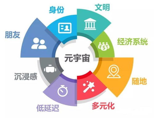 元宇宙大爆炸 網(wǎng)絡(luò)安全軟件開發(fā)如何護航互聯(lián)網(wǎng)的接替者