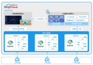 默安科技與品高軟件達成戰(zhàn)略合作，攜手開拓政企云安全新藍海