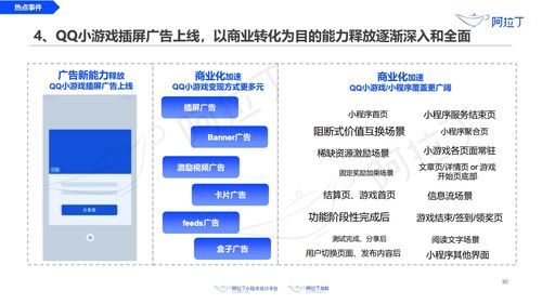 阿拉丁2020年3月小程序互聯(lián)網(wǎng)發(fā)展研究報告 網(wǎng)絡(luò)安全軟件開發(fā)的機遇與挑戰(zhàn)