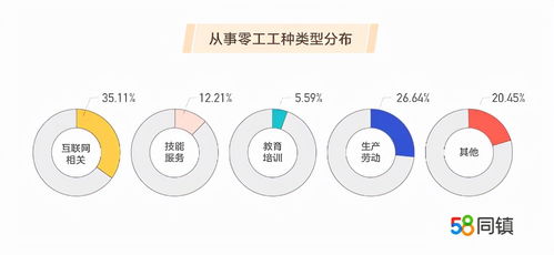 從互聯(lián)網(wǎng)零工經(jīng)濟現(xiàn)狀洞察網(wǎng)絡(luò)安全軟件開發(fā)的未來路徑