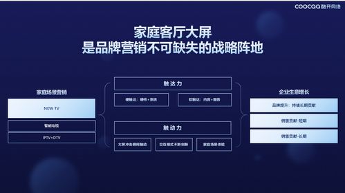 屏幕之外，安全之內(nèi) 酷開網(wǎng)絡(luò)以獨特價值重塑大屏營銷與網(wǎng)絡(luò)安全新陣線