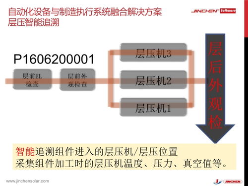 金辰智能自動化設(shè)備與工廠制造執(zhí)行系統(tǒng)融合應(yīng)用下的網(wǎng)絡(luò)安全軟件開發(fā)